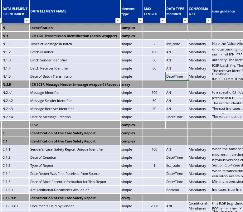 E2B(R3) Standard Table