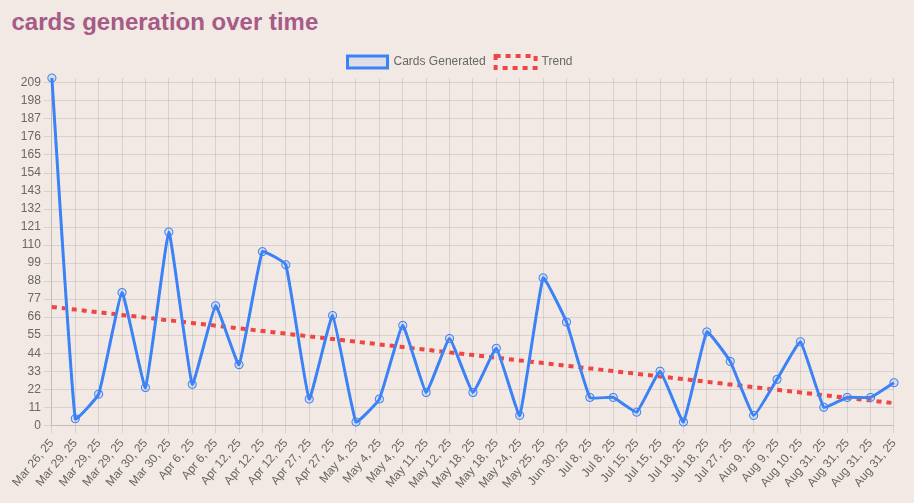 stats